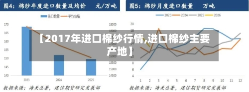 【2017年进口棉纱行情,进口棉纱主要产地】