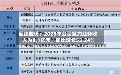 润建股份：2025年公司算力业务收入为8.1亿元，同比增长53.24%