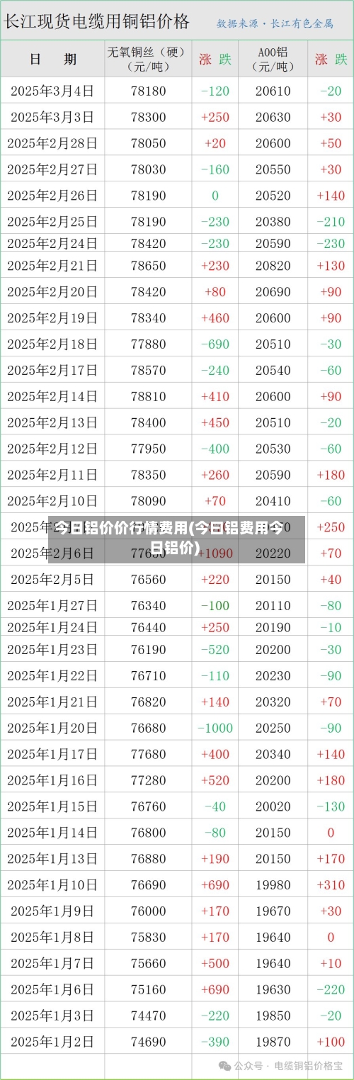 今日铝价价行情费用(今曰铝费用今日铝价)-第2张图片