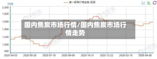 国内焦炭市场行情/国内焦炭市场行情走势