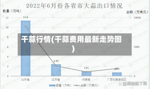 干蒜行情(干蒜费用最新走势图)