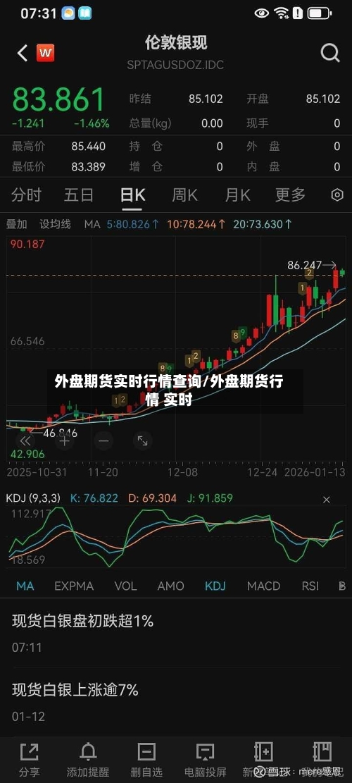 外盘期货实时行情查询/外盘期货行情 实时