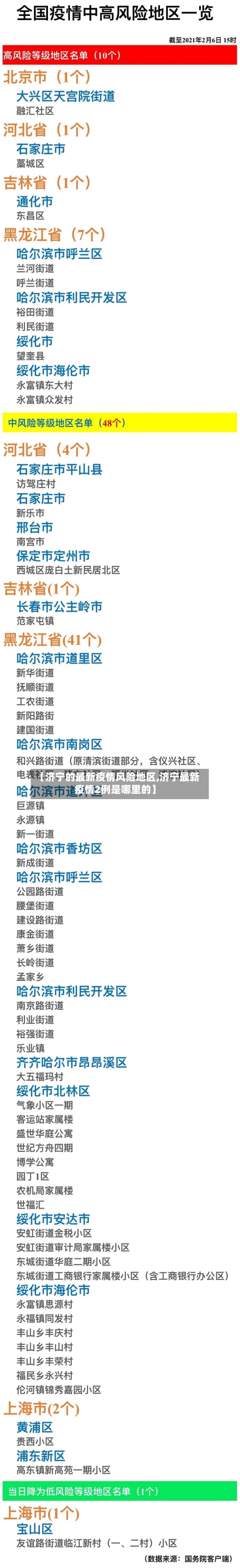 【济宁的最新疫情风险地区,济宁最新疫情2例是哪里的】-第3张图片