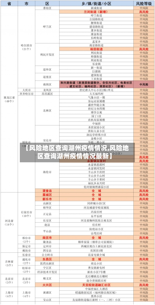 【风险地区查询湖州疫情情况,风险地区查询湖州疫情情况最新】