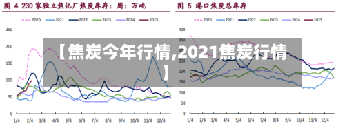 【焦炭今年行情,2021焦炭行情】