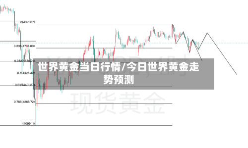 世界黄金当日行情/今日世界黄金走势预测