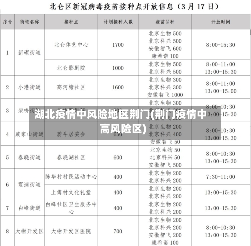 湖北疫情中风险地区荆门(荆门疫情中高风险区)-第3张图片