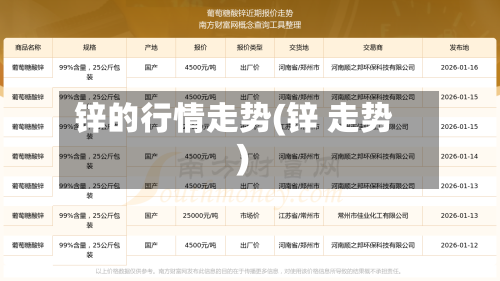 锌的行情走势(锌 走势)