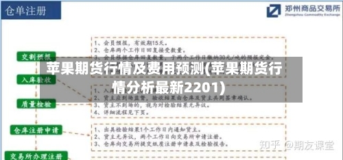 苹果期货行情及费用预测(苹果期货行情分析最新2201)