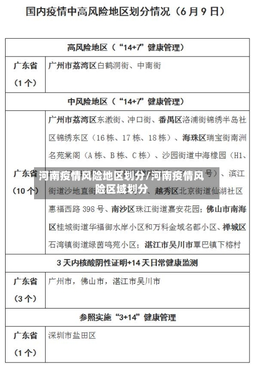 河南疫情风险地区划分/河南疫情风险区域划分-第3张图片