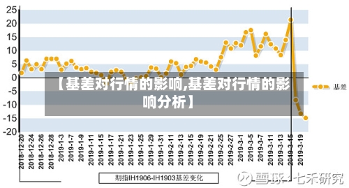 【基差对行情的影响,基差对行情的影响分析】-第2张图片
