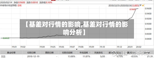 【基差对行情的影响,基差对行情的影响分析】