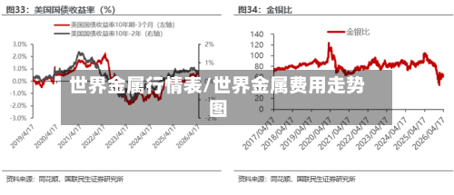 世界金属行情表/世界金属费用走势图