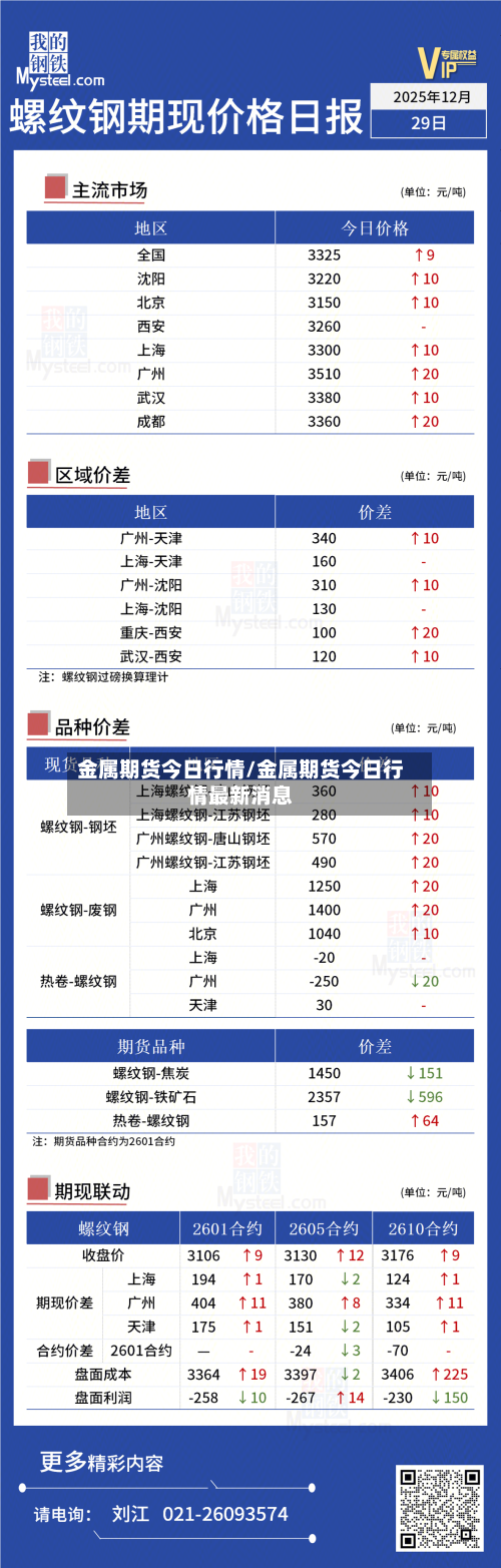 金属期货今日行情/金属期货今日行情最新消息