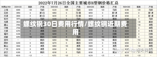 螺纹钢30日费用行情/螺纹钢近期费用