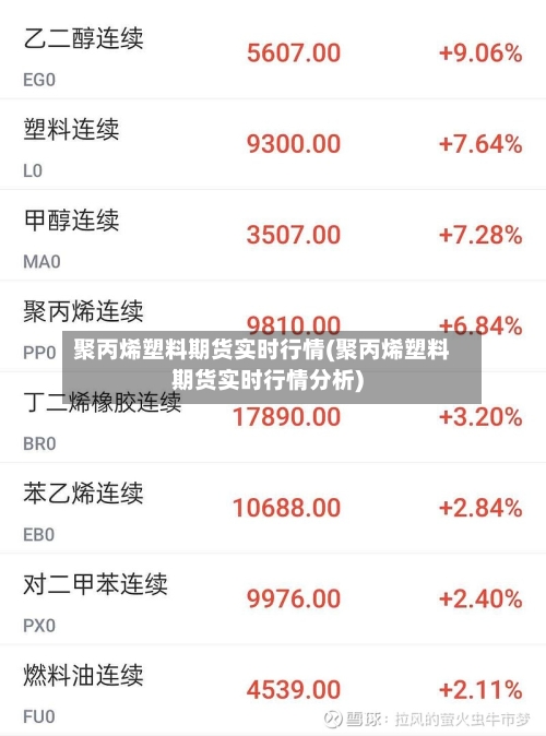 聚丙烯塑料期货实时行情(聚丙烯塑料期货实时行情分析)