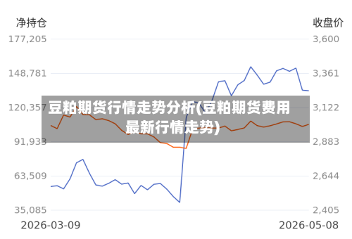 豆粕期货行情走势分析(豆粕期货费用最新行情走势)
