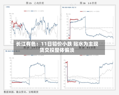 长江有色：11日铅价小跌 贴水为主现货交投整体偏淡-第2张图片
