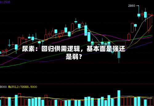 尿素：回归供需逻辑，基本面是强还是弱？