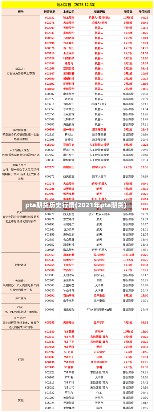 pta期货历史行情(2021年pta期货)-第2张图片
