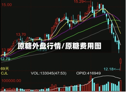 原糖外盘行情/原糖费用图