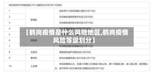 【鹤岗疫情是什么风险地区,鹤岗疫情风险等级划分】-第2张图片