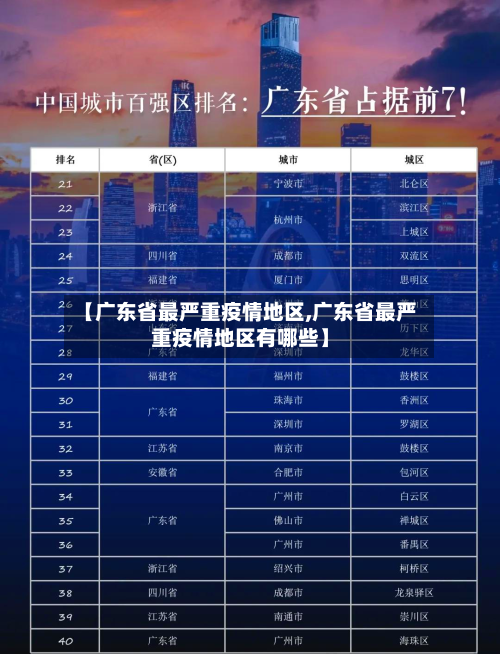 【广东省最严重疫情地区,广东省最严重疫情地区有哪些】