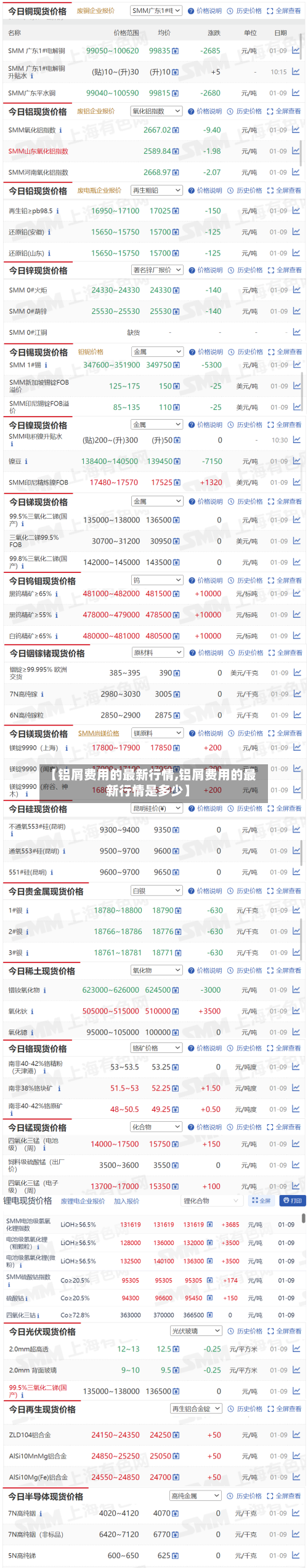 【铝屑费用的最新行情,铝屑费用的最新行情是多少】