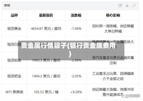 贵金属行情银子(银行贵金属费用)