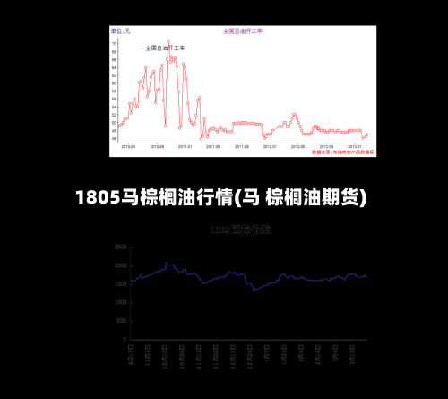 1805马棕榈油行情(马 棕榈油期货)