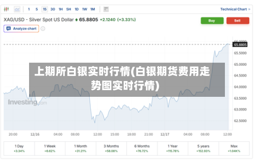 上期所白银实时行情(白银期货费用走势图实时行情)-第2张图片