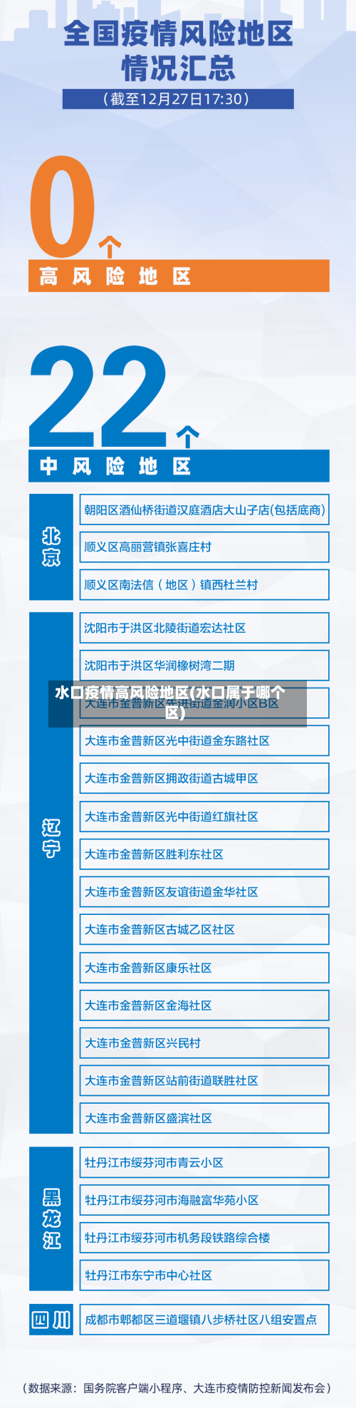 水口疫情高风险地区(水口属于哪个区)