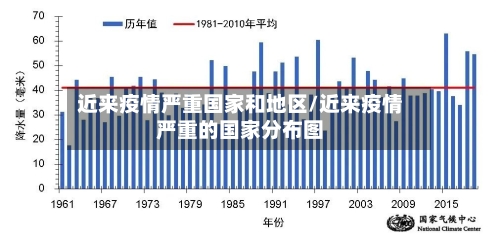 近来疫情严重国家和地区/近来疫情严重的国家分布图
