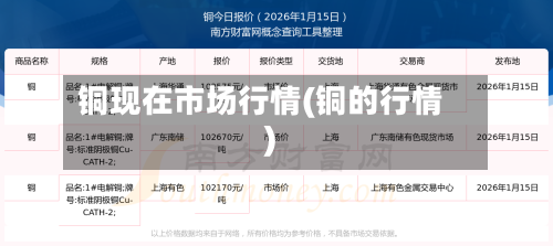 铜现在市场行情(铜的行情)