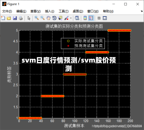 svm日度行情预测/svm股价预测-第2张图片