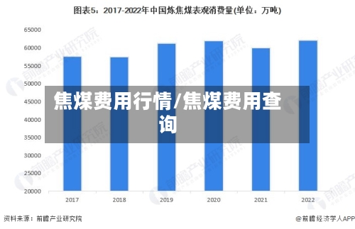焦煤费用行情/焦煤费用查询-第2张图片
