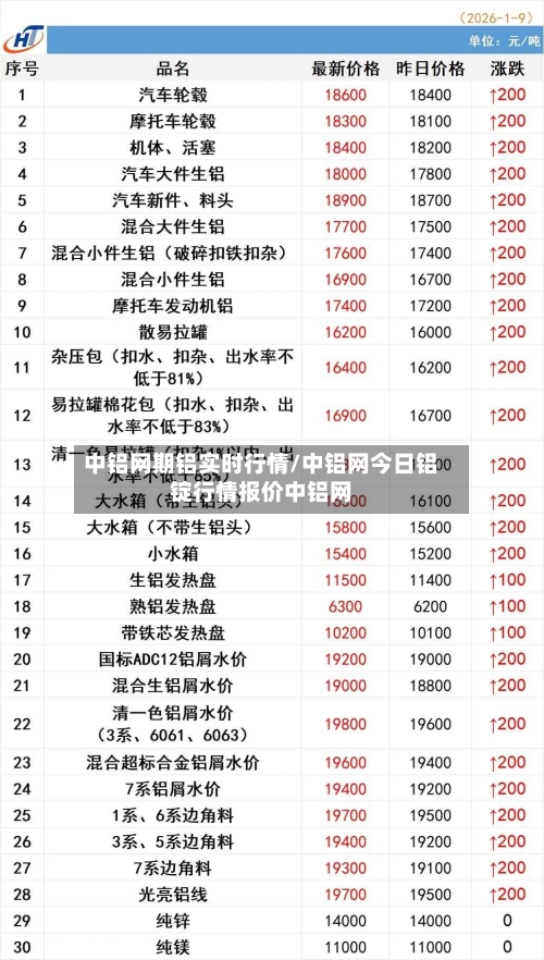 中铝网期铝实时行情/中铝网今日铝锭行情报价中铝网