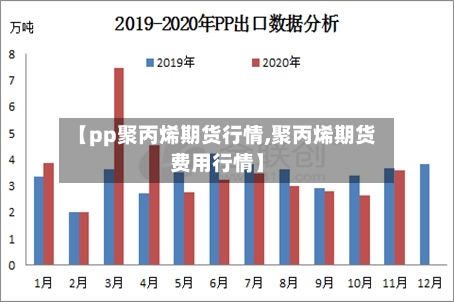 【pp聚丙烯期货行情,聚丙烯期货费用行情】-第2张图片
