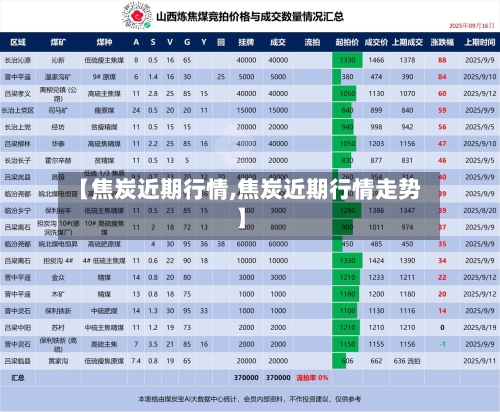 【焦炭近期行情,焦炭近期行情走势】