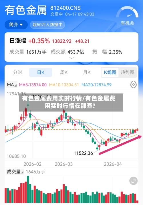 有色金属费用实时行情/有色金属费用实时行情在那查?
