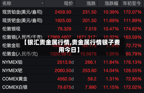【银汇贵金属行情,贵金属行情银子费用今日】
