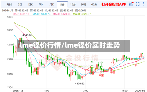 lme镍价行情/lme镍价实时走势