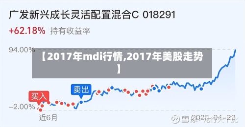【2017年mdi行情,2017年美股走势】-第2张图片