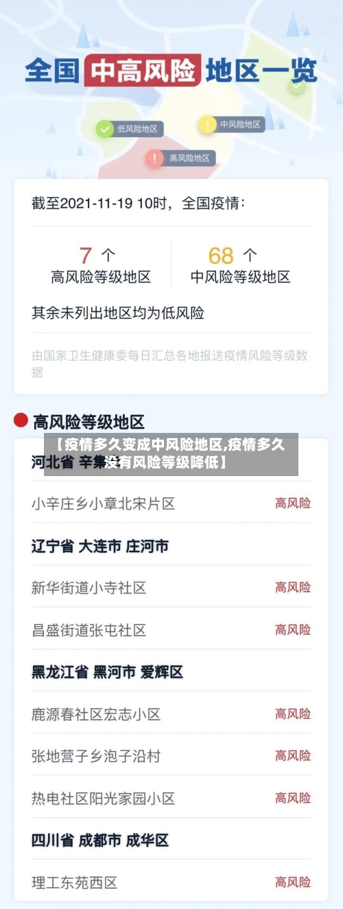 【疫情多久变成中风险地区,疫情多久没有风险等级降低】