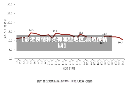 【最近疫情种类有哪些地区,最近疫情期】-第3张图片