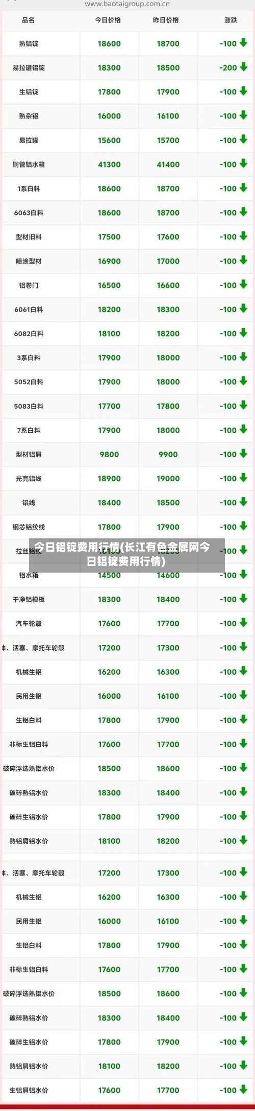 今日铝锭费用行情(长江有色金属网今日铝锭费用行情)