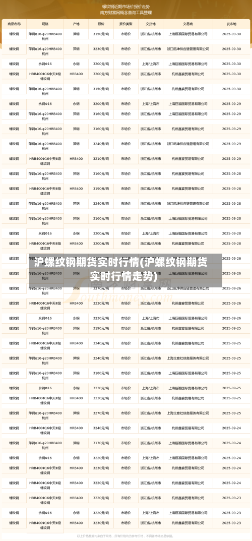 沪螺纹钢期货实时行情(沪螺纹钢期货实时行情走势)-第2张图片