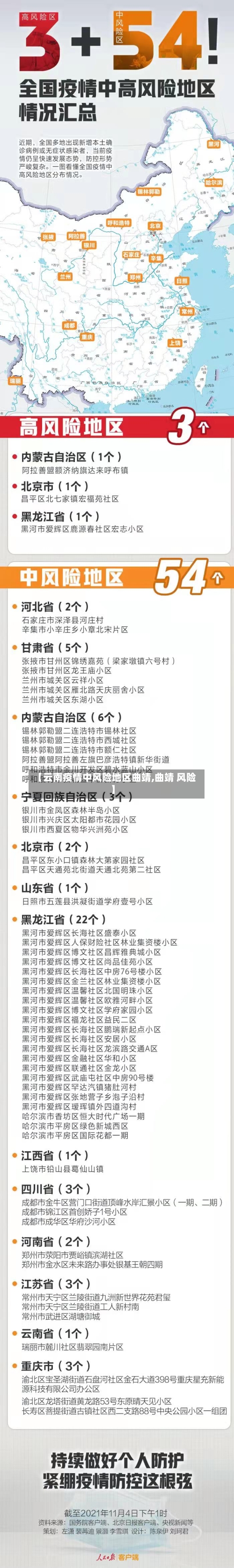 【云南疫情中风险地区曲靖,曲靖 风险】