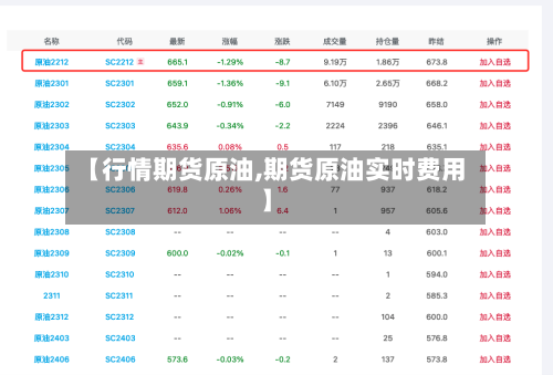 【行情期货原油,期货原油实时费用】