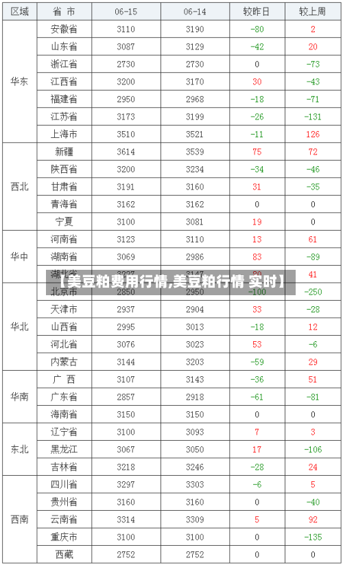【美豆粕费用行情,美豆粕行情 实时】